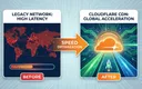 Cloudflare CDN IP optimization tutorial illustration