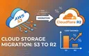 Complete Guide to Migrating from AWS S3 to Cloudflare R2
