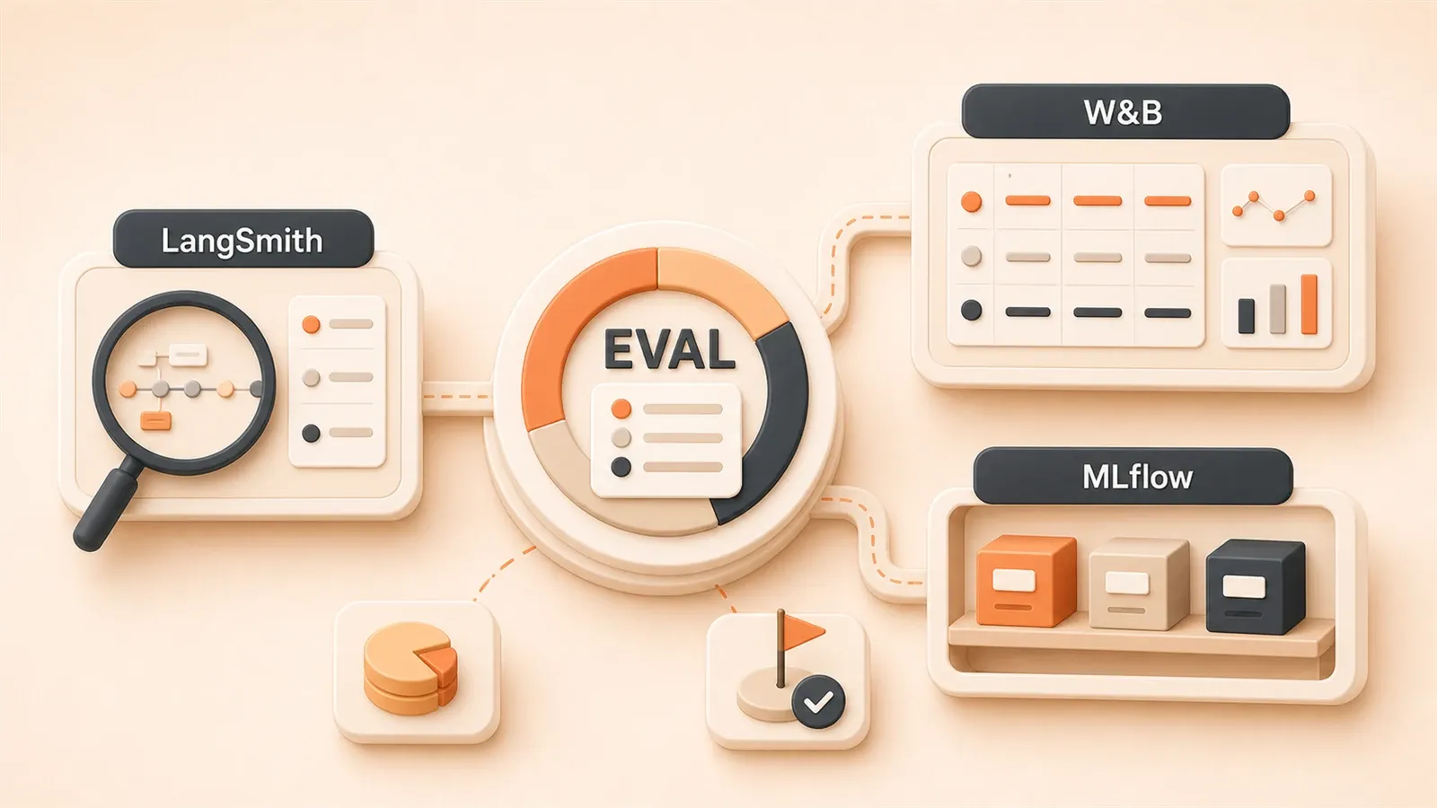 Easton editorial illustration: central evaluation experiment artifact, LangSmith trace lens, W&B run board, MLflow registry shelf