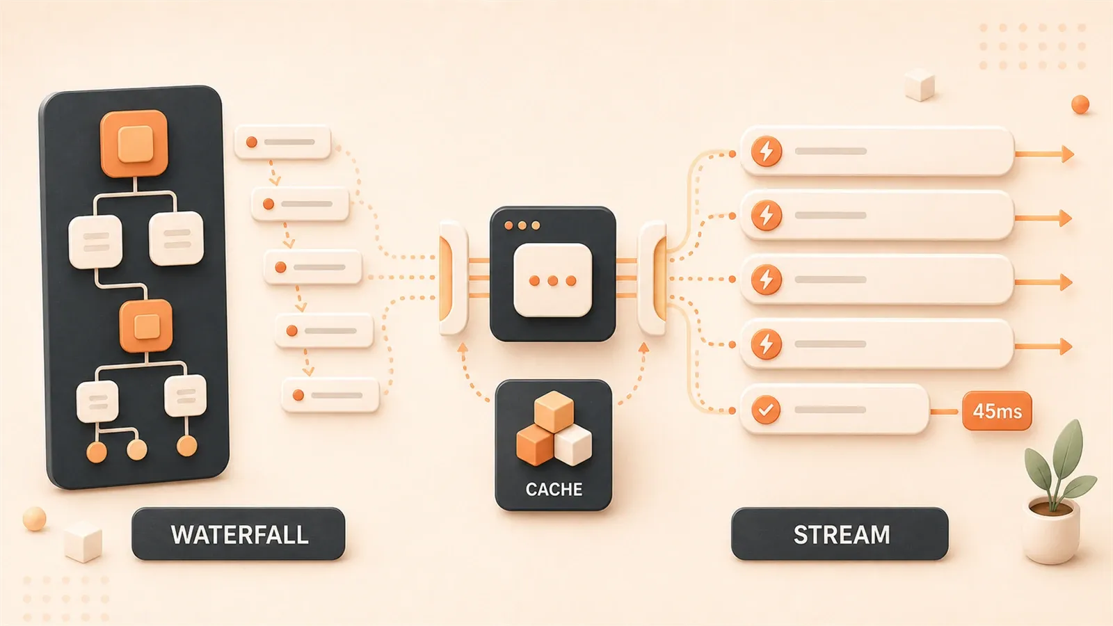 Easton editorial illustration: React Server Component tree on a performance bench transforming a request waterfall into parallel streaming slabs