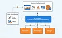AI Gateway统一管理多个AI服务商的架构图