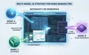 Antigravity multi-model switching interface