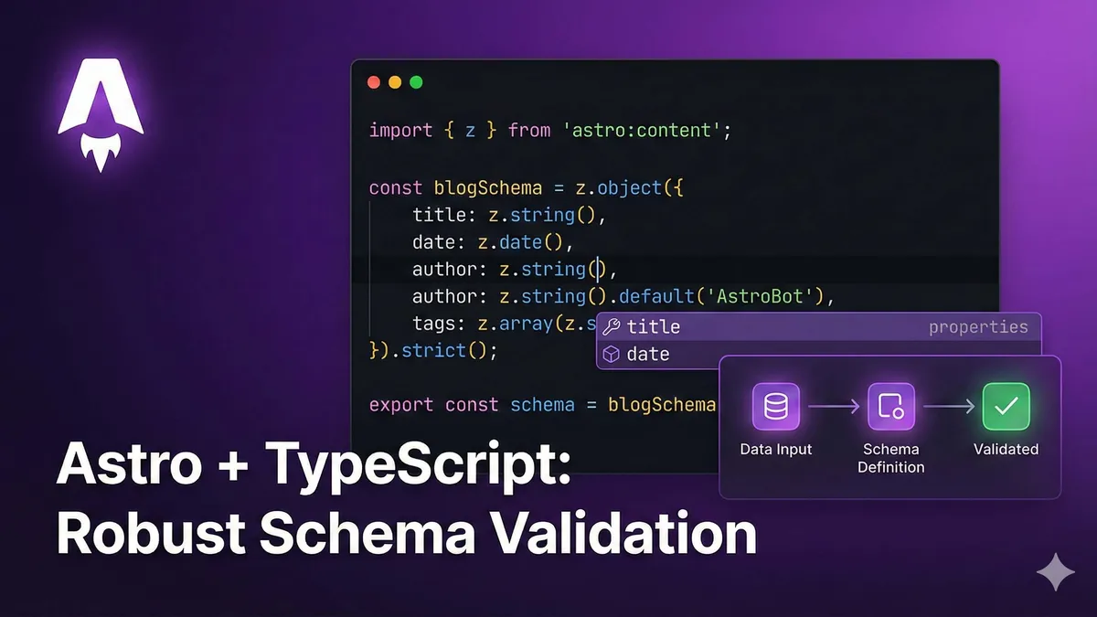 Astro Content Collections Schema検証の図解