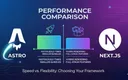 AstroとNext.jsの静的サイト構築における比較