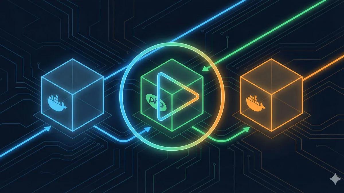 Docker Compose部署PHP开发环境示意图