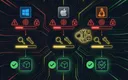Docker インストールの落とし穴ガイドのイメージ