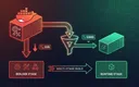 Docker マルチステージビルドのフロー図