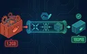 Dockerfile 最適化によるイメージサイズ削減