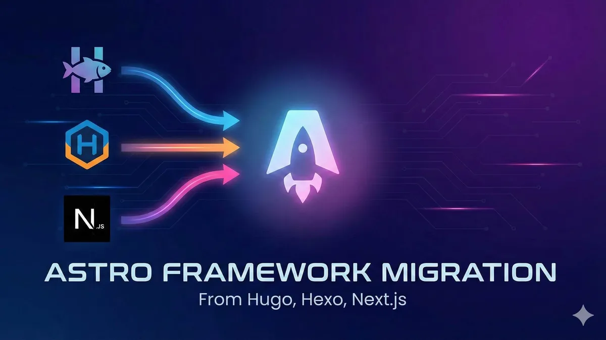 各フレームワークからAstroへの移行パスを示す図解