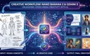 Nano Banana 2与Gemini 3跨媒介创作工作流示意图
