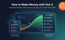 Veo 3 AI 動画マネタイズ経路のイメージ図