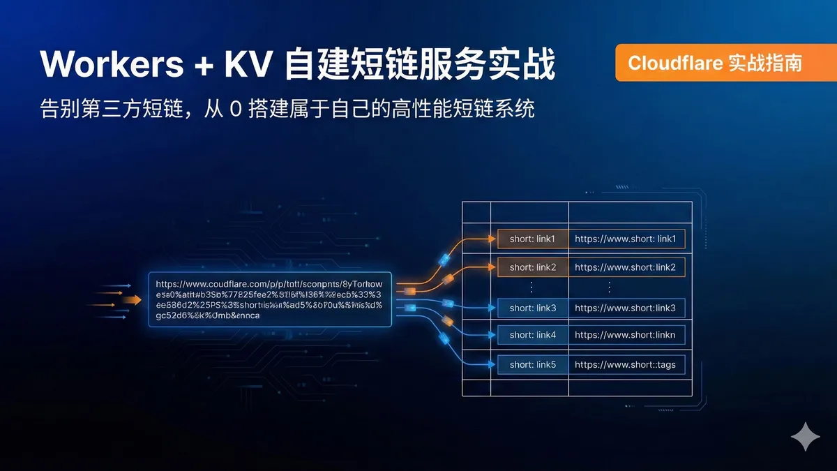 Cloudflare Workers kv