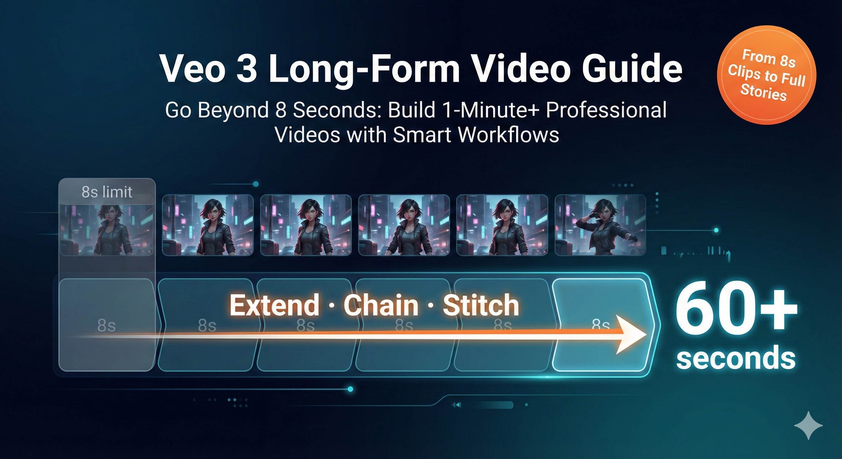 Veo 3 video extension techniques illustration